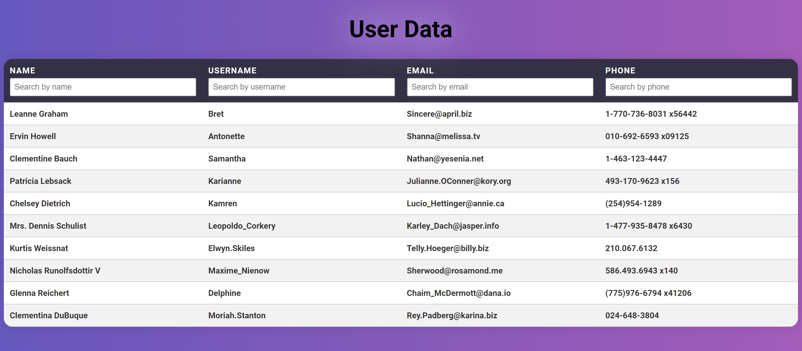 Table of Clients Data